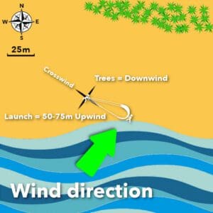 stickman-launch-upwind